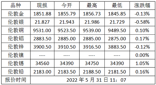 微信截图_20220531112205.png