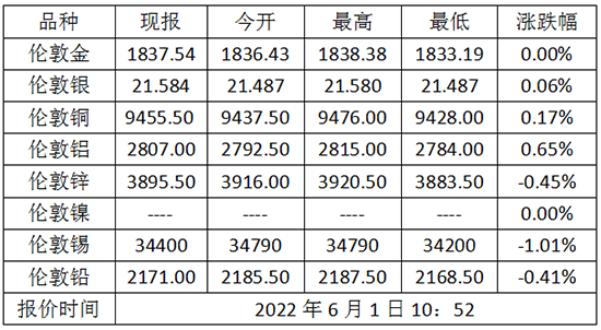 微信截图_20220601111221.png