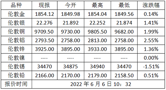 微信截图_20220606104331.png