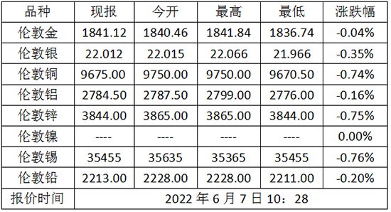 微信截图_20220607104023.png