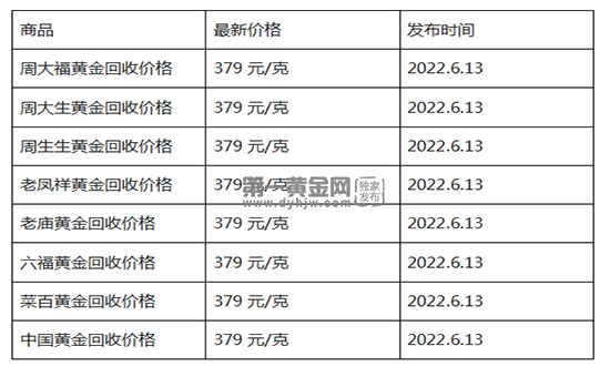 现货黄金回收.png