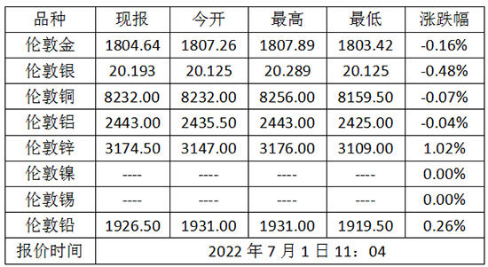 微信截图_20220701111011.png