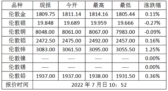 微信截图_20220704105822.png