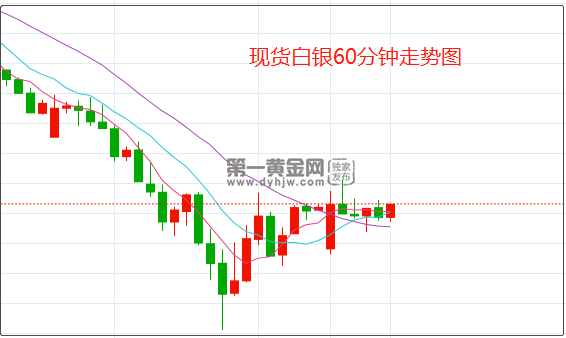 首页>现货白银>正文 周一(7月4日)现货白银开盘报19.