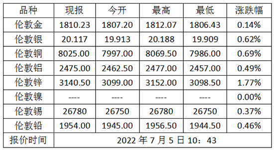 微信截图_20220705104920.png