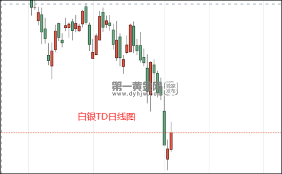 专家预言将会遇到史上最严重的衰退白银td大涨逾25