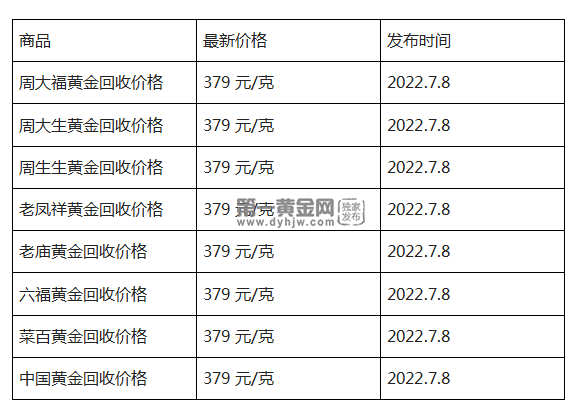 现货黄金回收0708.png