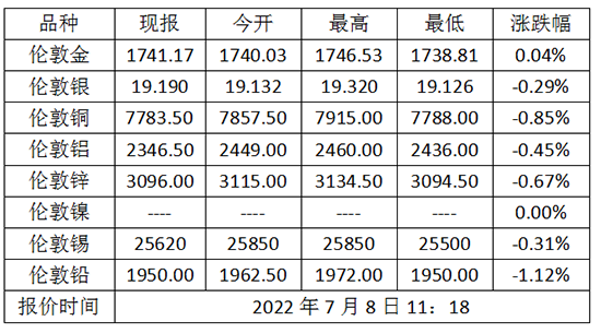 微信截图_20220708113512.png