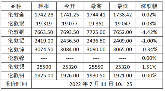 微信截图_20220711114426.png