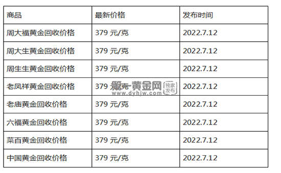 现货黄金回收.png