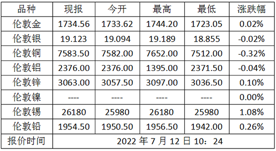 微信截图_20220712113504.png