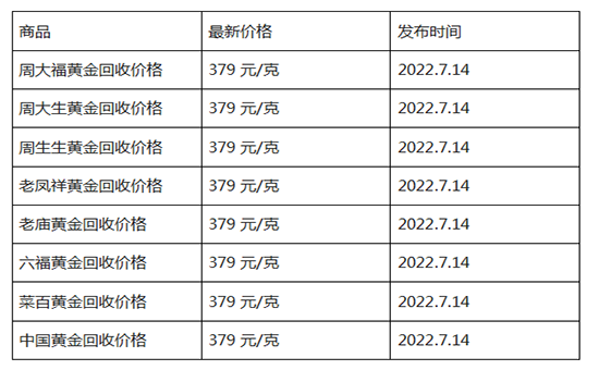 现货黄金回收.png