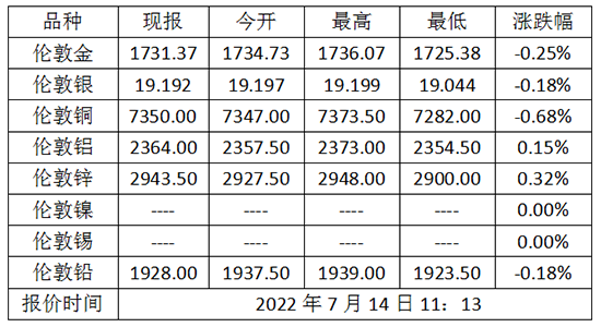 微信截图_20220714112232.png