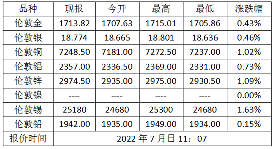 微信截图_20220718111343.png