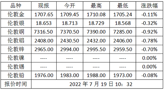 微信截图_20220719104442.png