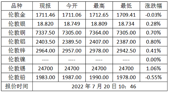 微信截图_20220720105855.png