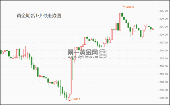 黄金期货走势图.png