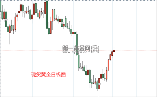 1659409313267790.png 现货黄金日线图.png