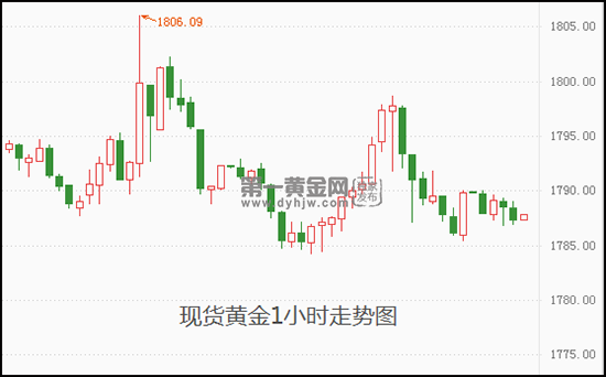 現貨黃金.png