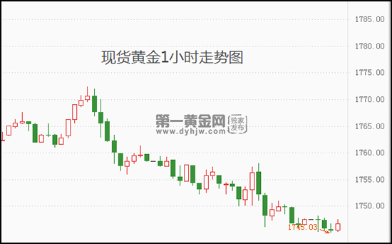 1661132907164496.png 现货黄金.png