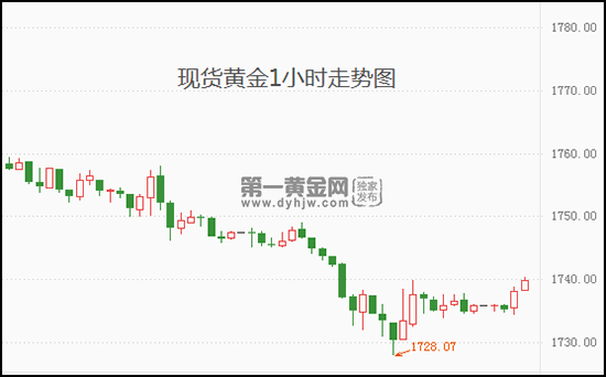 1661219481182125.png 现货黄金.png