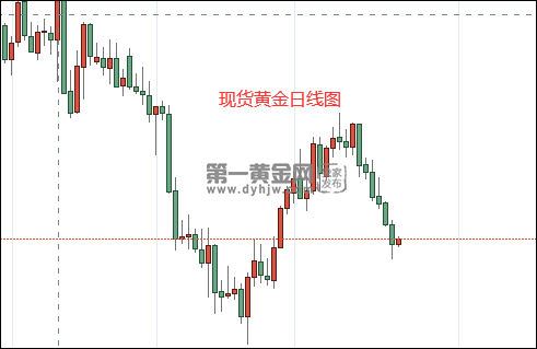1661222546488631.png 现货黄金日线图.png