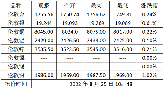 微信截图_20220825110424.png