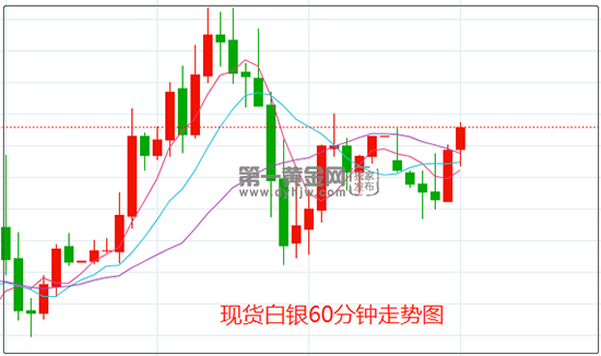 白银多空摇摆不定市场密切关注鲍威尔讲话警惕白银重回跌势