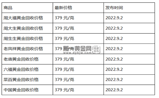 现货黄金回收.png