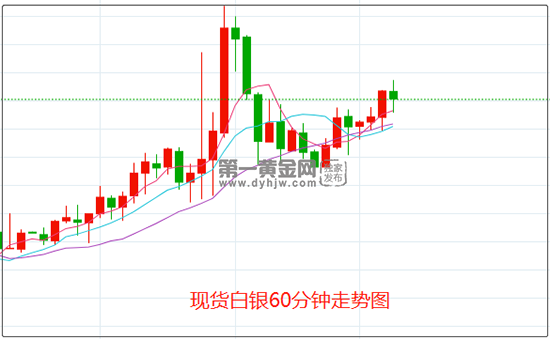 北溪停运欧洲遭遇能源危机白银礼节性反弹走势还看美联储