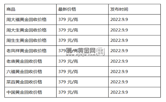 现货黄金回收.png