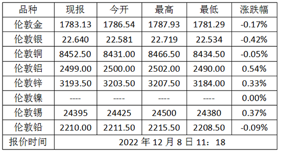 微信截图_20221208113133.png