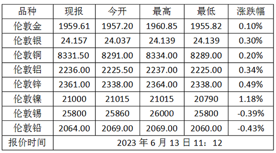 微信截图_20230613112908.png