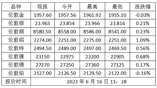 微信截图_20230616114403.png