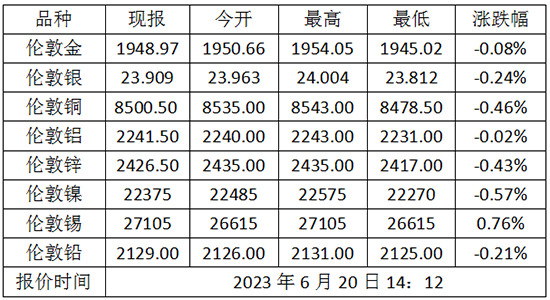 微信截图_20230620143010.png