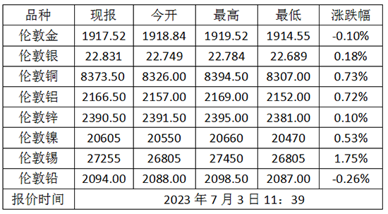 微信截图_20230703115512.png