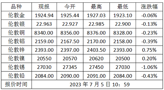 微信截图_20230705111601.png