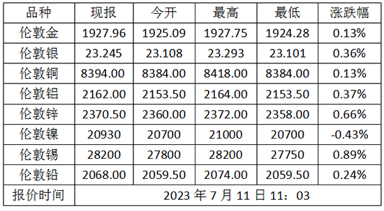 微信截图_20230711111510.png