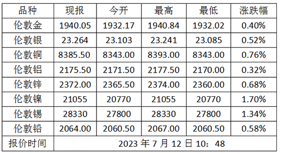 微信截图_20230712110438.png