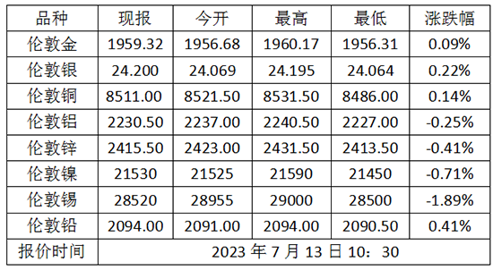 微信截图_20230713104854.png