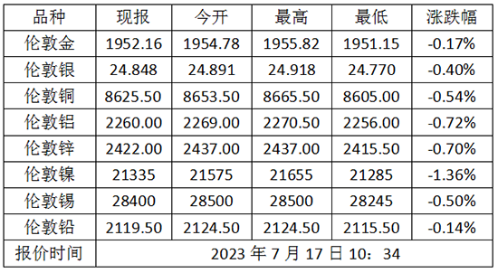 微信截图_20230717104824.png