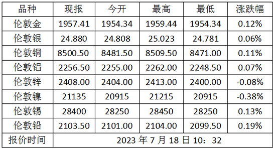 微信截图_20230718104806.png