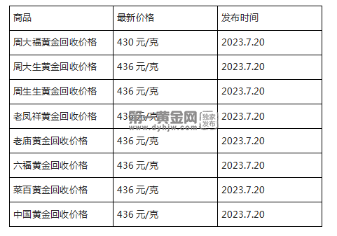 kb体育现在黄金回收价格多少钱一克？(2023年7月20日)(图1)