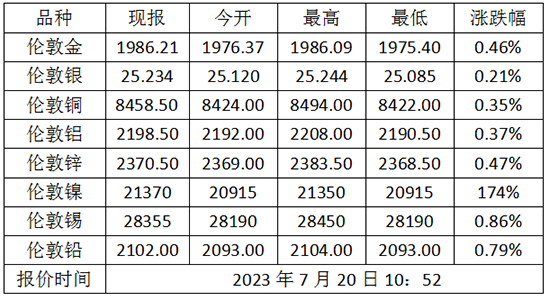 微信截图_20230720110910.png