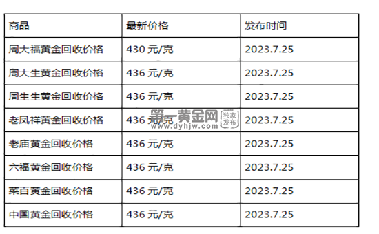 半岛体育app此刻黄金收受接管价钱几多钱一克？(2023年7月25日)(图1)