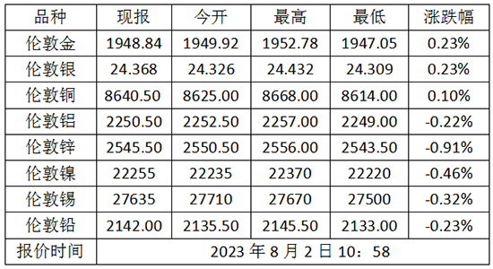 微信截图_20230802111348.png