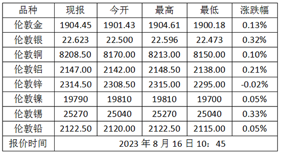 微信截图_20230816105955.png