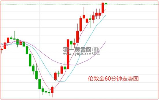 伦敦金60.jpg