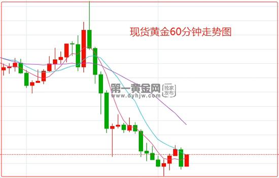 太阳成集团tyc234cc官网美债收益率恐飙升至7%？黄金高