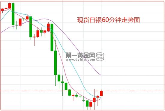 南宫28白银上周收盘暴近4% 技能面看跌大门已翻开？本周体贴PCE数据(图1)